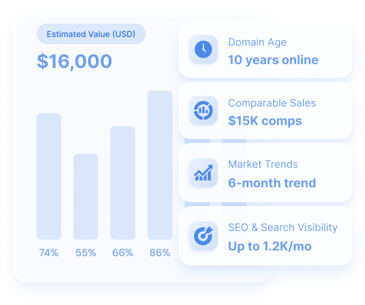Market-leading domain metrics including age, sales data, and market trends