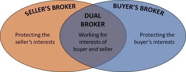 Domain Brokers - What Do They Do?