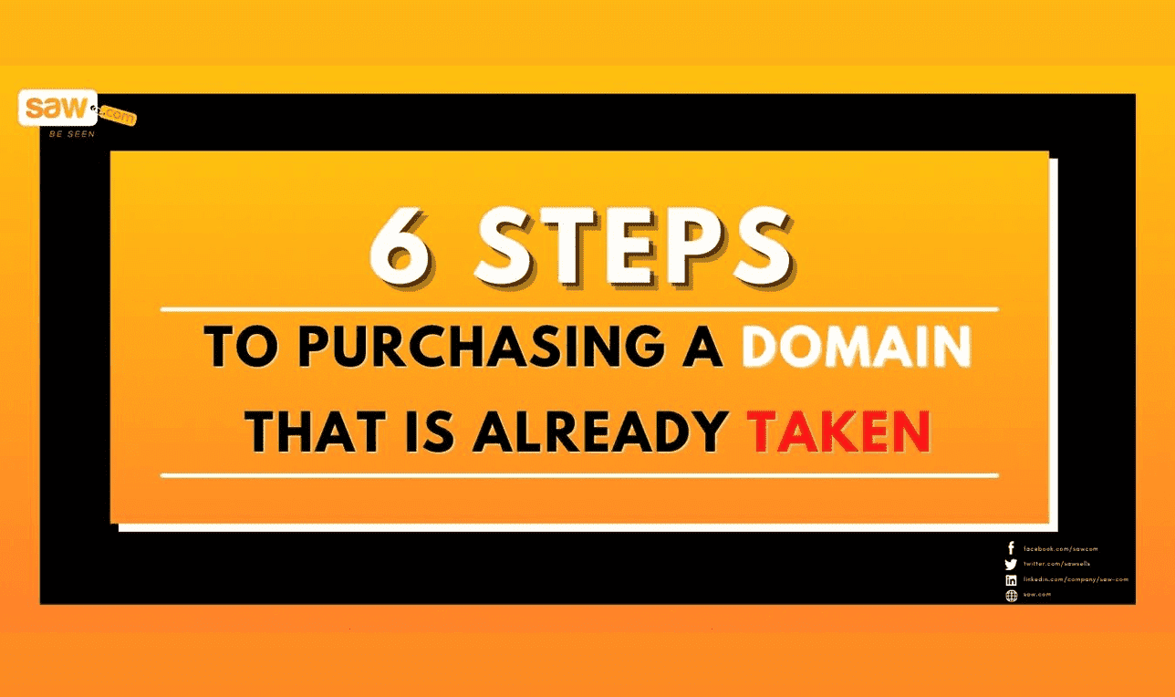6 steps to purchasing