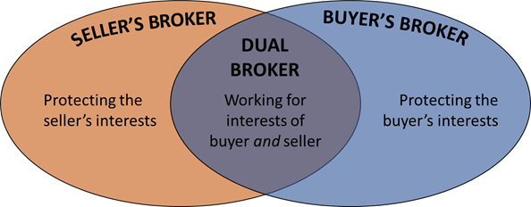 broker-venn