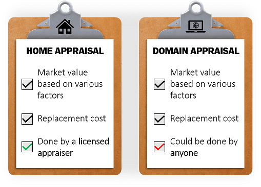 Domain vs Home Appraisal